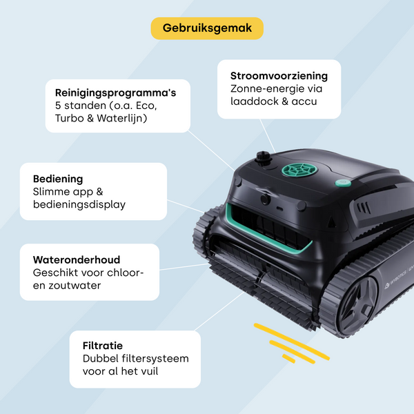 Wybot S2 Solar zwembadrobot