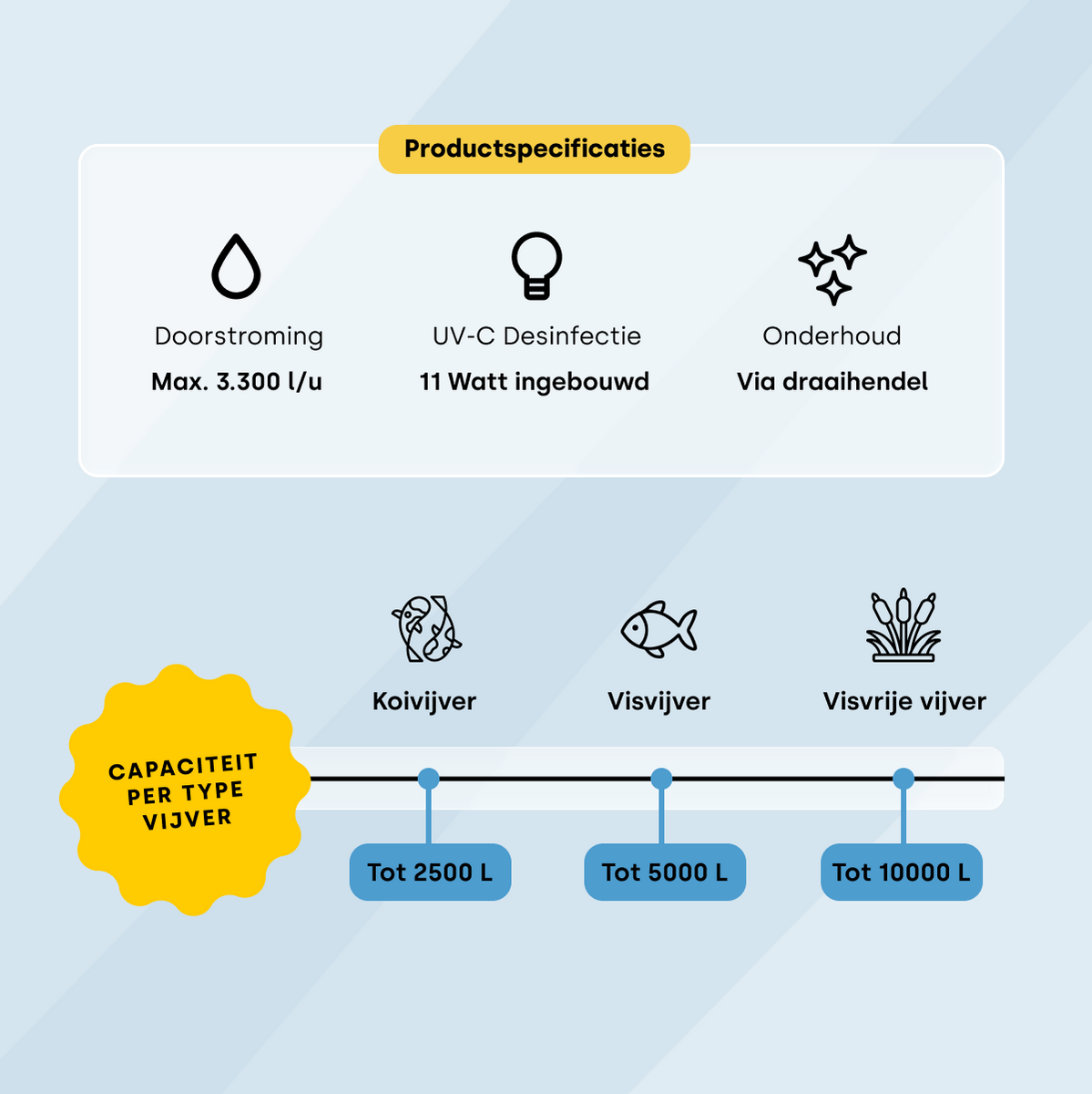 Heissner FPU 10000-00 drukfilterset