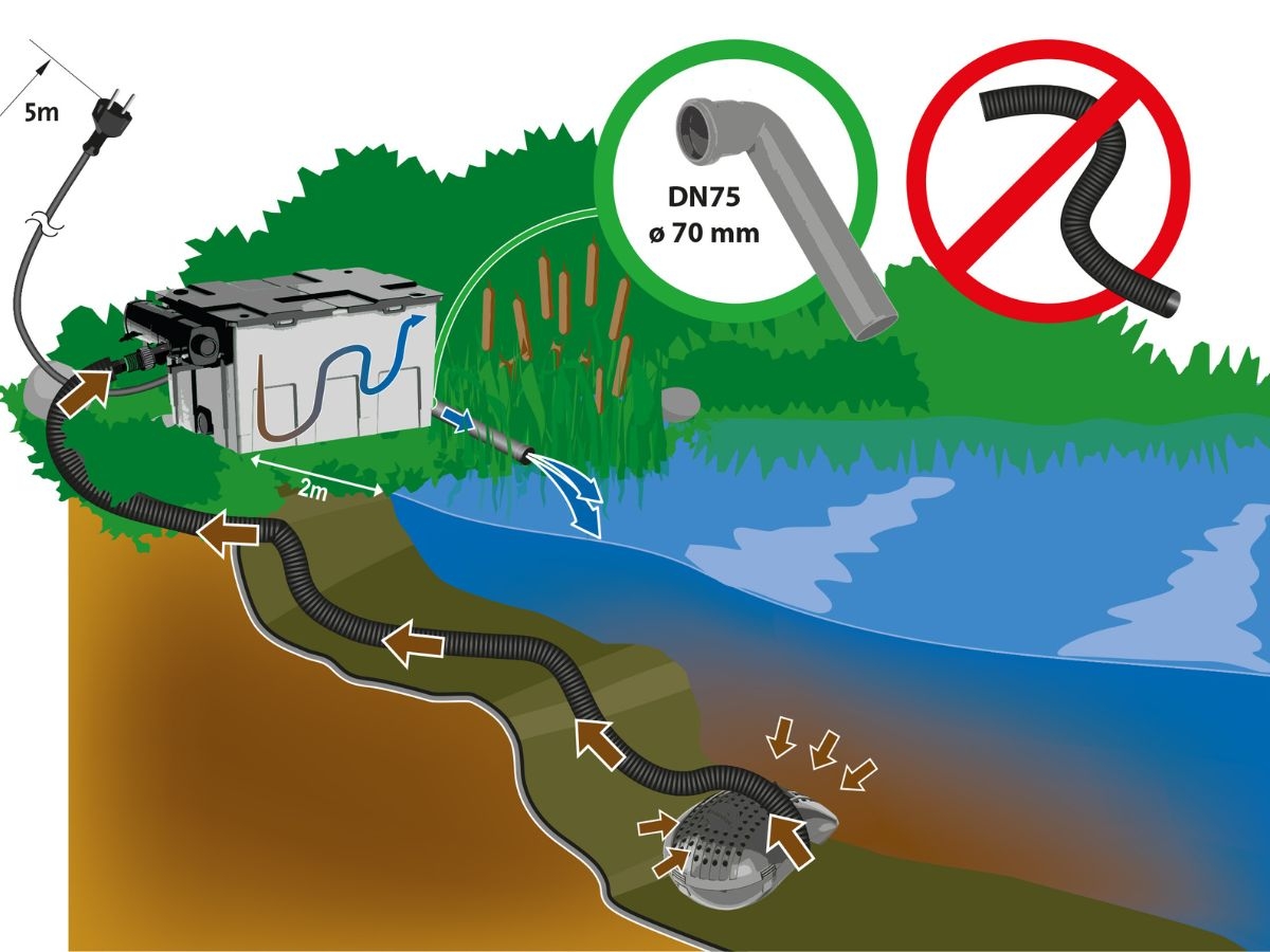 Heissner FPU 10100-00 doorstoomfilterset