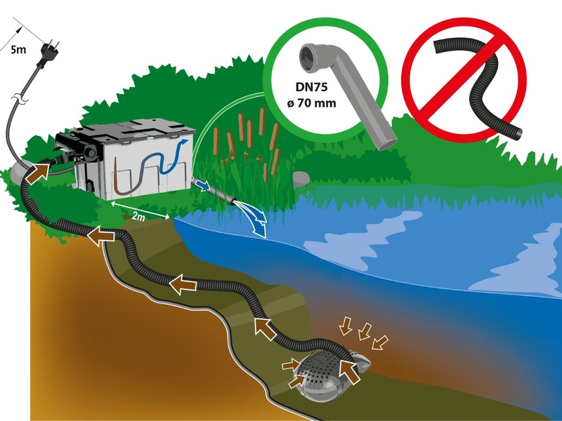 Heissner FPU 16000-00 doorstroomfilterset