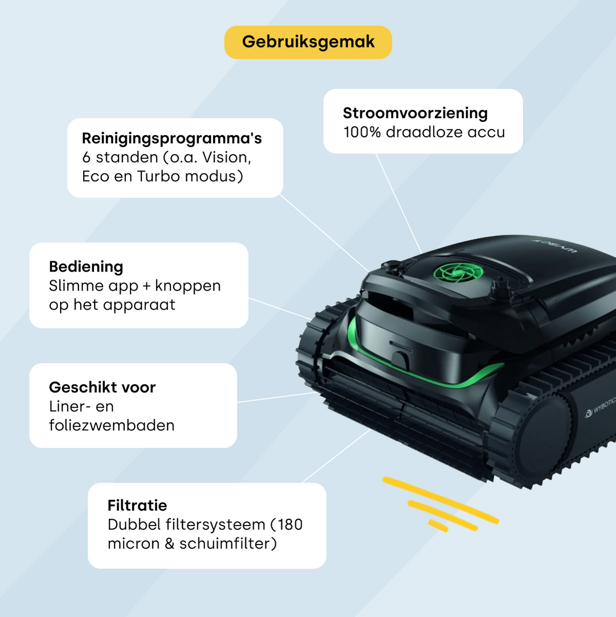 Wybot M2 Vision zwembadrobot