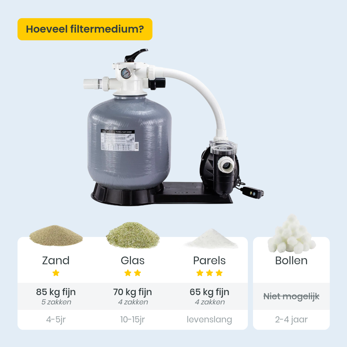 W'eau MFV-20 variabele zandfilterset - 12 m³/u