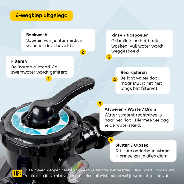W'eau HDPE-400 top mount zandfilter 6,5m³