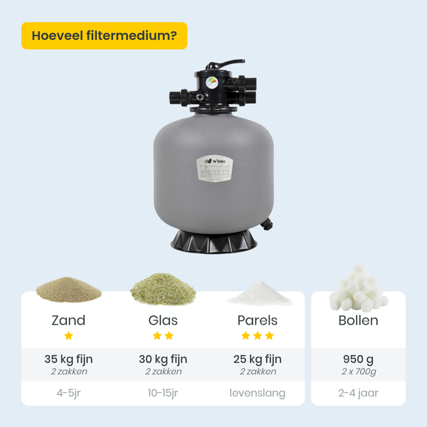 W'eau HDPE-400 top mount zandfilter 6,5m³