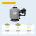 W'eau HDPE-500 side mount zandfilter 12m³