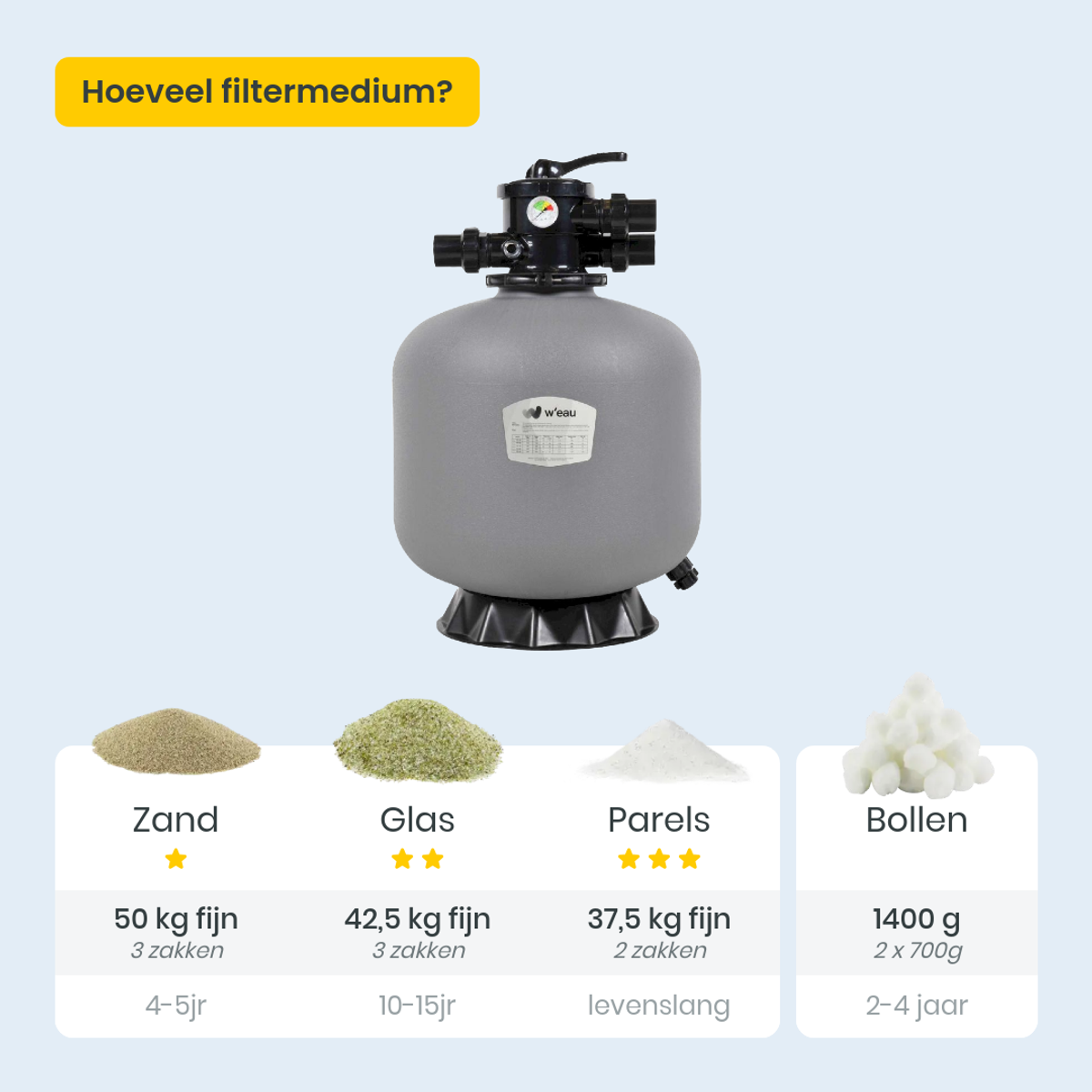 W'eau HDPE-450 top mount zandfilter 8m³