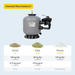 W'eau HDPE-650 side mount zandfilter 16m³