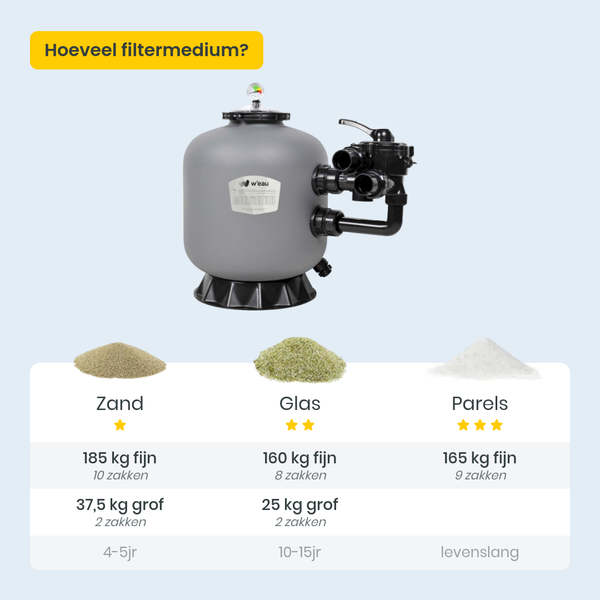 W'eau HDPE-700 side mount zandfilter 20m³