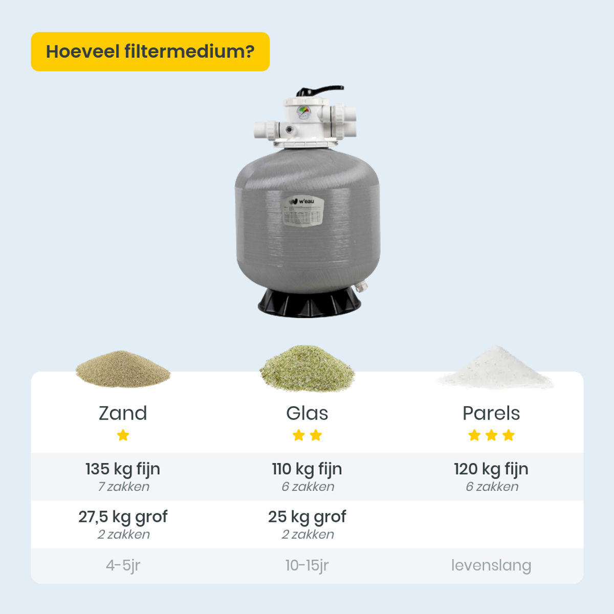 W'eau V-650 glasvezelversterkt topmount zandfilter 16m³