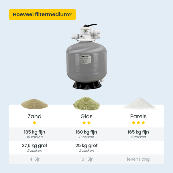 W'eau V-700 glasvezelversterkt topmount zandfilter 20m³