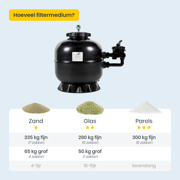 W'eau SMG-900 polyester side mount zandfilter 32m³