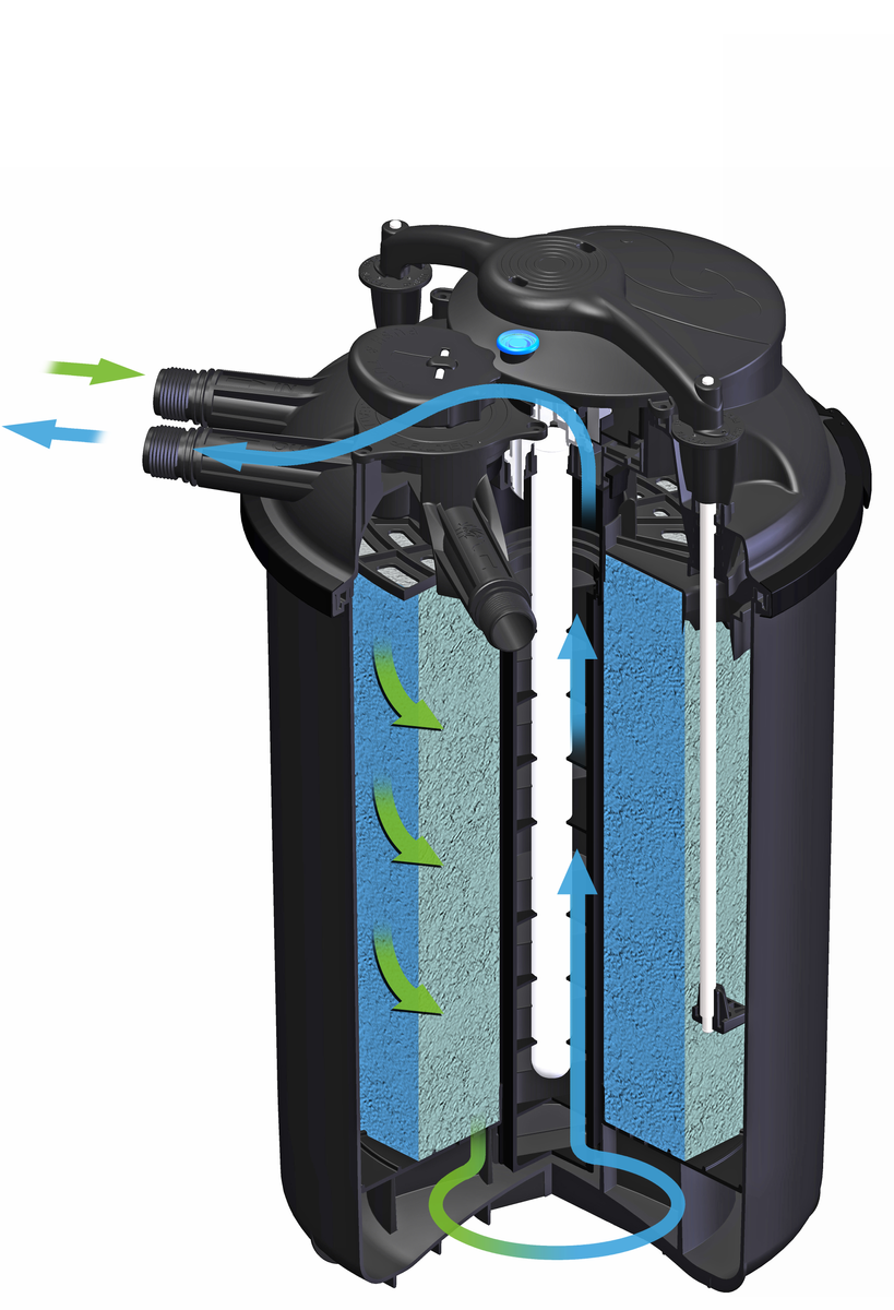 AquaForte B-Aware GR 25000 drukfilter