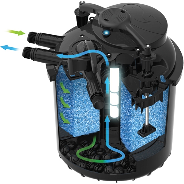 AquaForte B-Aware GR 35000 drukfilter