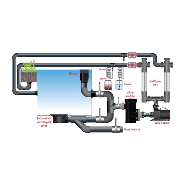 AquaForte Plug & Play filterput - zwemvijvers tot 75m³