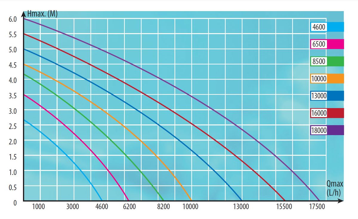 Aquaforte O-8500 vijverpomp