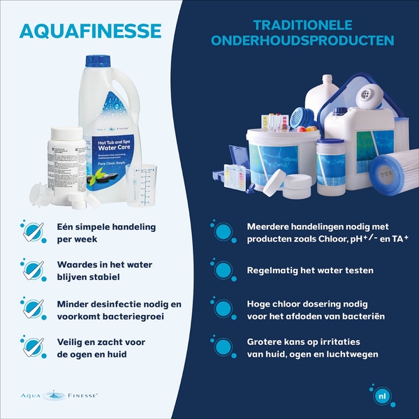 AquaFinesse pakket