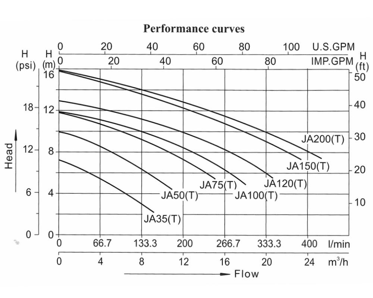 LX JA200 Spa Massagepomp 2 PK - 1 speed
