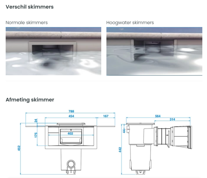 Aquareva Skimmer hoge waterlijn - Wit