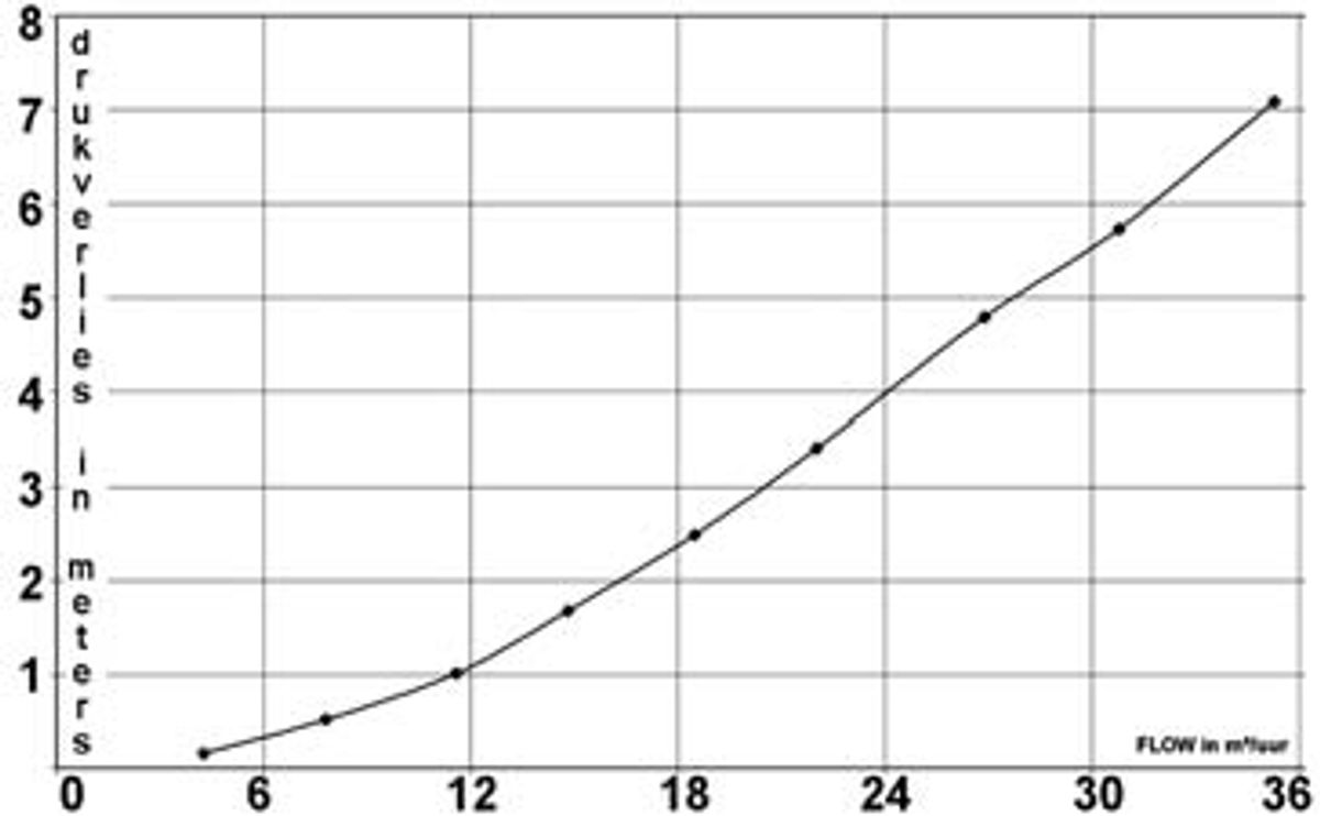 MultiCyclone voorfilter 16 (tot 30m3/u)