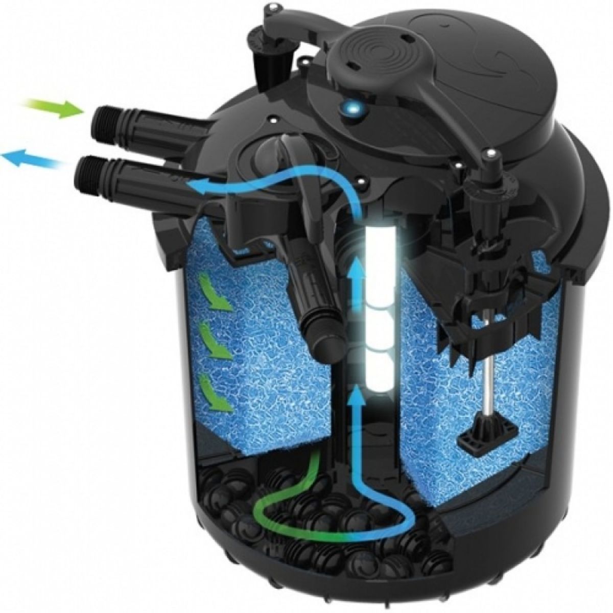 Sicce Green Reset 40 drukfilter (met 20W UV-C lamp)