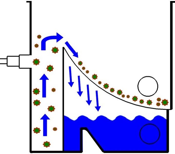 Aquaforte CompactSieve 2 zeefbochtfilter - blauw