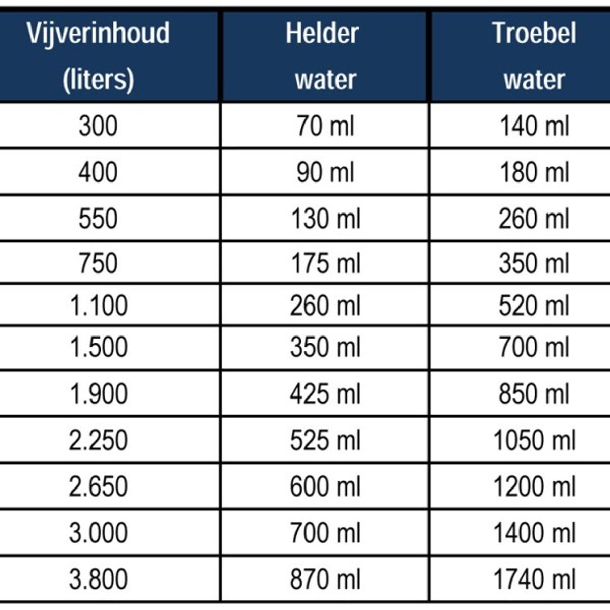 Microbe-lift Barley straw pellets 2 kg
