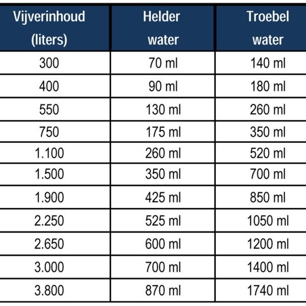 Microbe-lift Barley straw pellets 2 kg