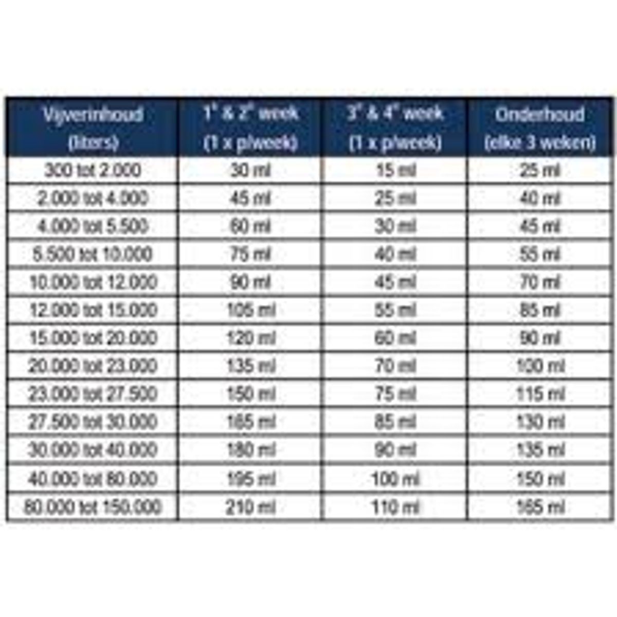 Microbe-lift Barley straw extract 1L.