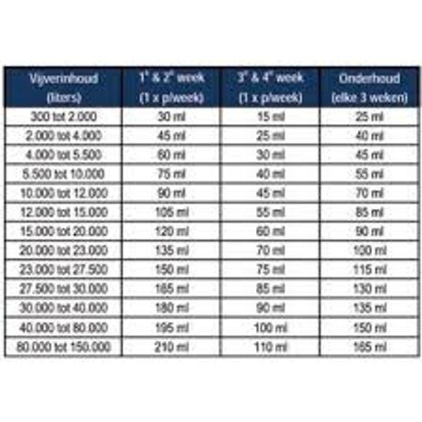 Microbe-lift Barley straw extract 1L.