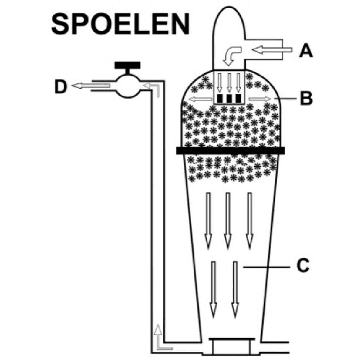 Turbo vortex vijver voorfilter