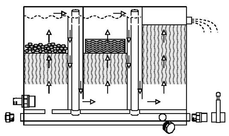 XClear 3-kamerfilter 330L met 40 watt UV-C