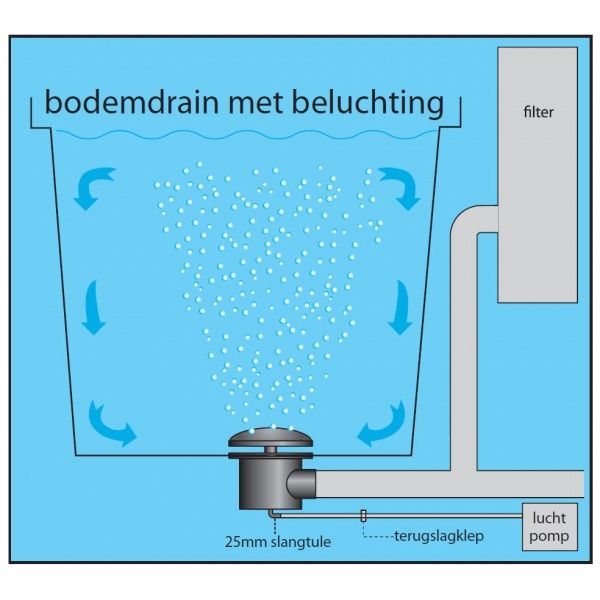 Bodenablauf 110mm mit Belüftung