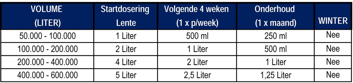 Microbe-Lift Natural Algae Control voor zwemvijvers