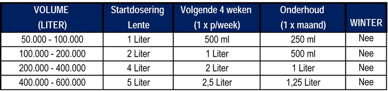 Microbe-Lift Natural Algae Control voor zwemvijvers