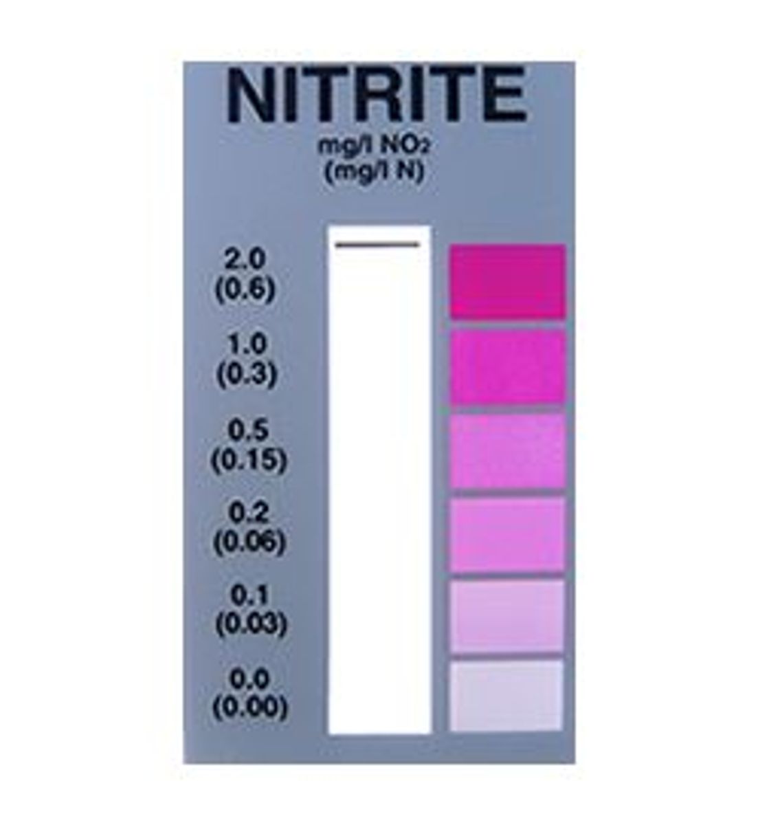 Kusuri Nitriet (NO2+) test kit (30 tests) (0 tot 4mg/l)