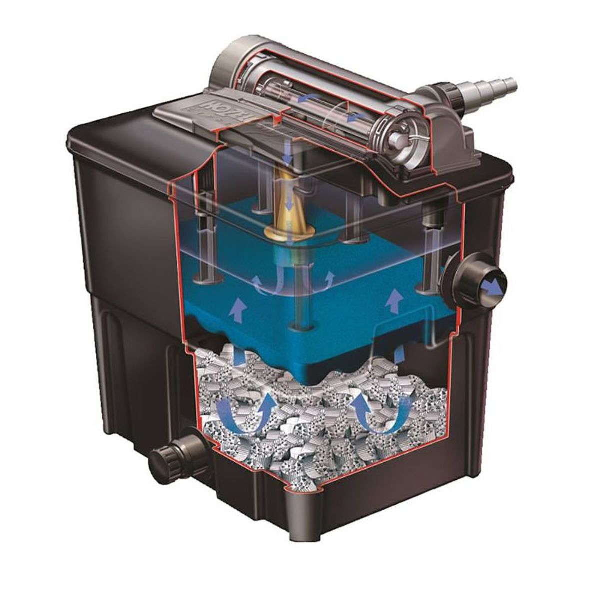 Hozelock Ecopower+ 8000 doorstroomfilter