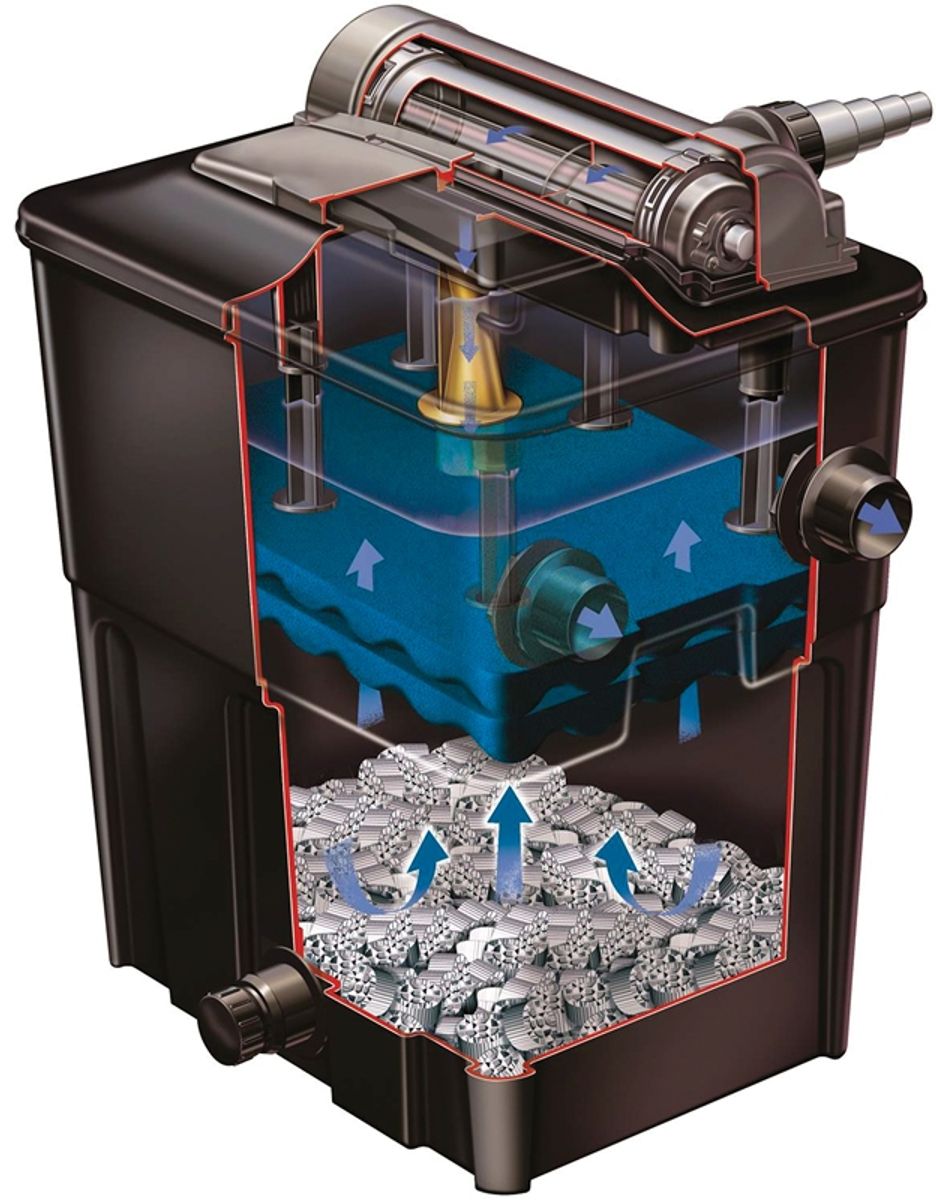 Hozelock Ecopower+ 20000 doorstroomfilter