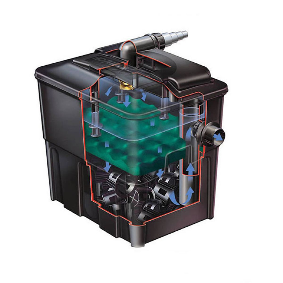 Hozelock Ecocel 10000 doorstroomfilter