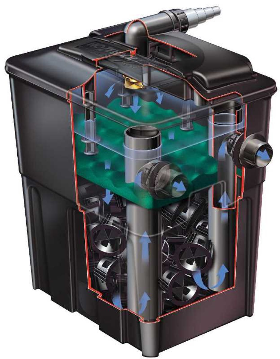 Hozelock Ecocel 20000 doorstroomfilter