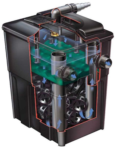 Hozelock Ecocel 20000 doorstroomfilter