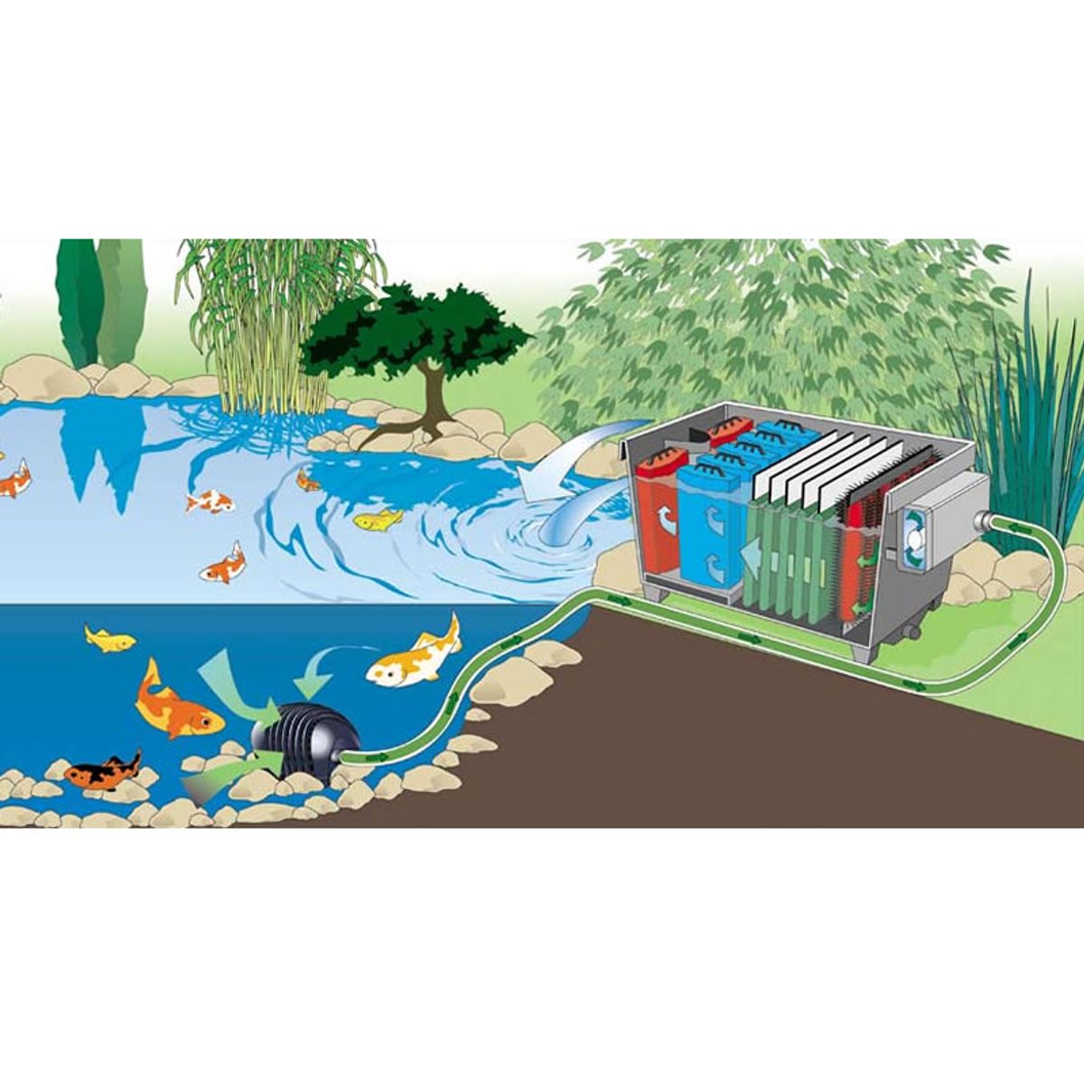 Oase BioTec 30 meerzonefilter