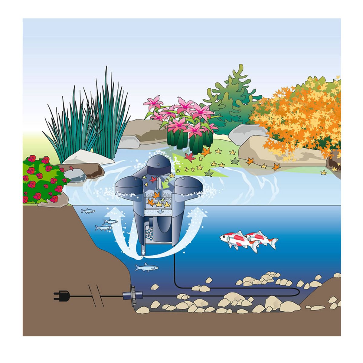 Oase SwimSkim 25 skimmer