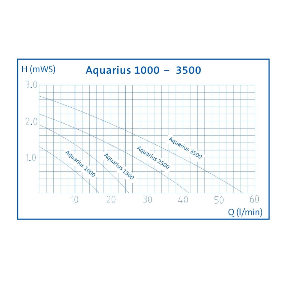 Oase Aquarius Springbrunnen Set 2500