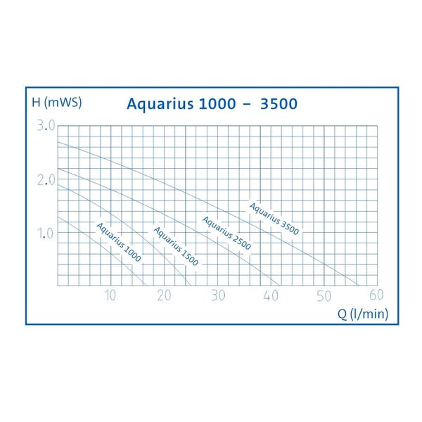Oase Aquarius Fountain Set 3500