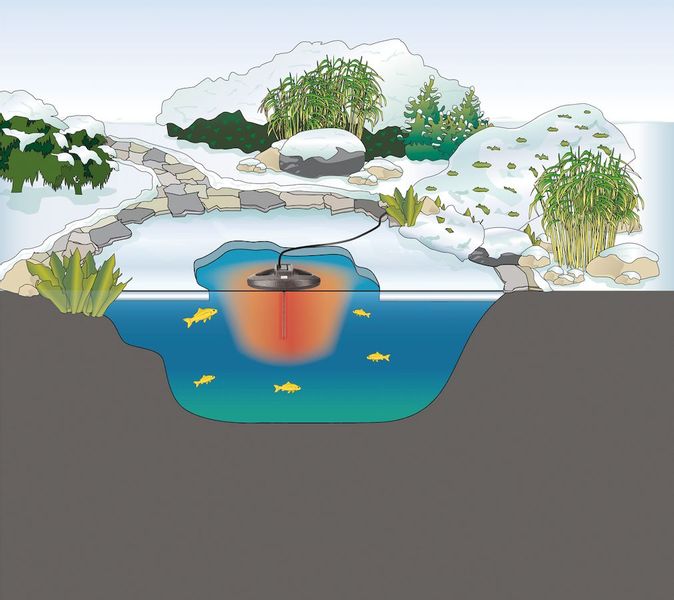 Oase IceFree Therme 200 vijververwarmer schematisch