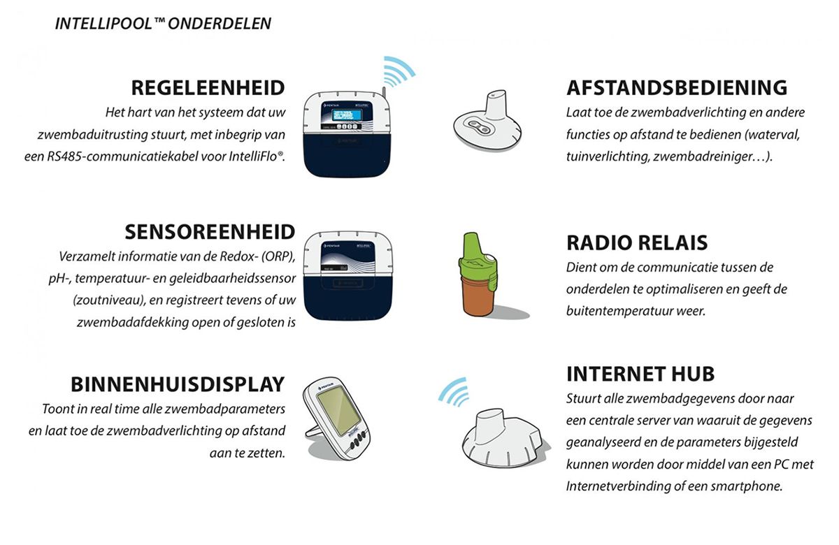 Pentair Intellipool systeem