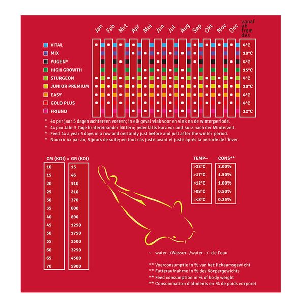 Takazumi Vital - 10KG