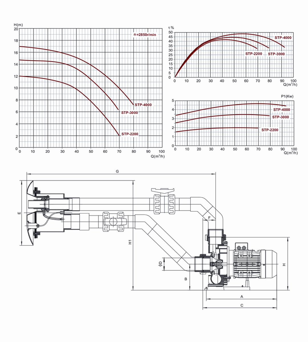 Jetstream STP-4000 80 m3/u (krachtstroom)