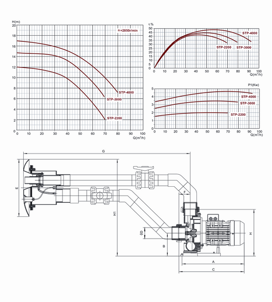 Jetstream STP-4000 80 m3/u (krachtstroom)