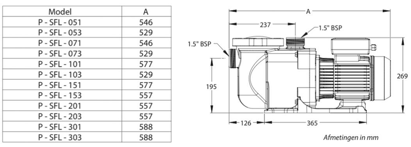 Pentair Superflo Zwembadpomp 15m3 P-SFL-071